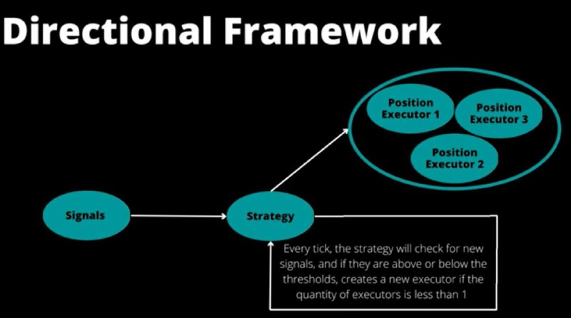#crypto #algorithmictradingHummingbot 中的趋势交易策略包含了两种逻辑框架：趋势跟踪和均值回归