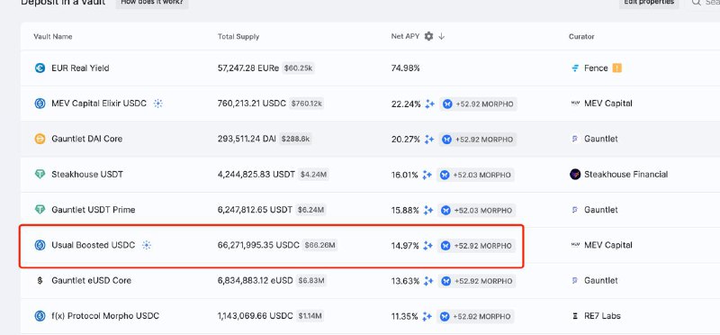 #airdrop如果想参与最近 TGE 的 @usual_asia，可以选择 Usual Boosted USDC