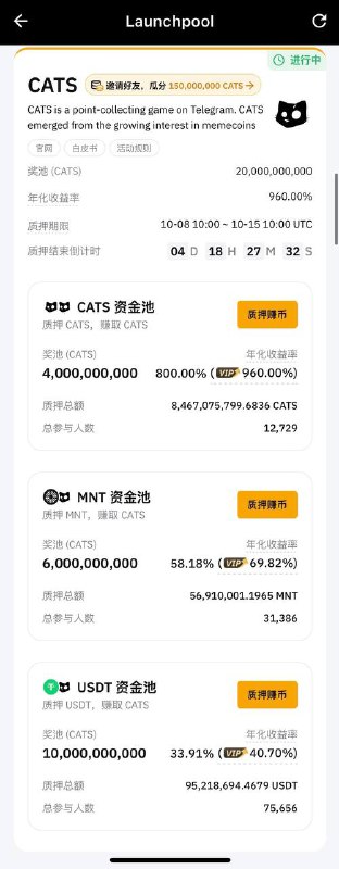 #crypto #launchpool最近 Bybit Launchpool 质押赚币新上的项目收益不错NAVX 质押 usdc 的 apy 24.44%CATS 质押 usdt 的 apy 33.91%PUFFER 质押 usdt 的 apy 50.48%DBR 质押 usdt 的 apy 72.21%传送：