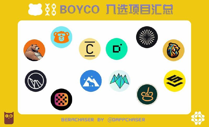 #crypto #defi #airdropBerachain 主网在即，通过 Boyco 市场，流动性提供者可按资产类型和市场类别获得不同的 BERA 奖励倍数，预存款将于2.3 08:00AM截止