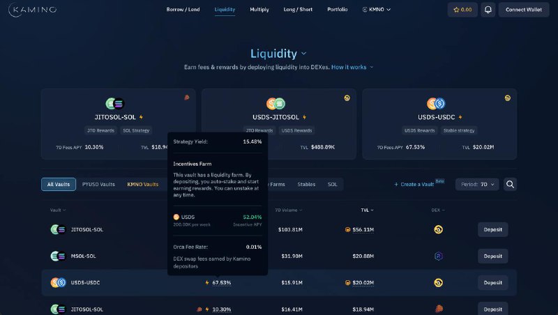 #crypto #defiSky 的 USDS 已上线 Solana，每周 50w USDS 的激励目前 Kamino 上直接质押的 APY 有 33.19%，组双稳定币对 LP 的 APY 有 67.53%（池子被保护，限额 20M 已满）传送：