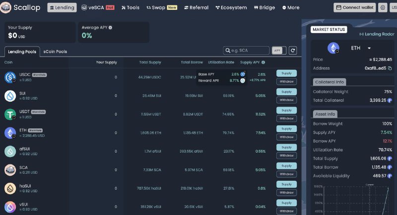 #crypto #defiSui 上的 @navi_protocol  和 @Scallop_io 借贷推荐路径，以 E 举例，假设 LTV 设为 60%：1. 在 Navi_protocol 上抵押 WETH 借 USDC，6.838% + (-4.84% + 5.045%) * 0.6 = 6.96%（补贴后的贷款收益）2. 在 Scallop_io 上直接存 USDC，2.6% + 8.81% = 11.41%（补贴后的存款收益）最后 APR 为 6.94% + 11.41% * 0.6 = 13.81%传送1. Navi： 