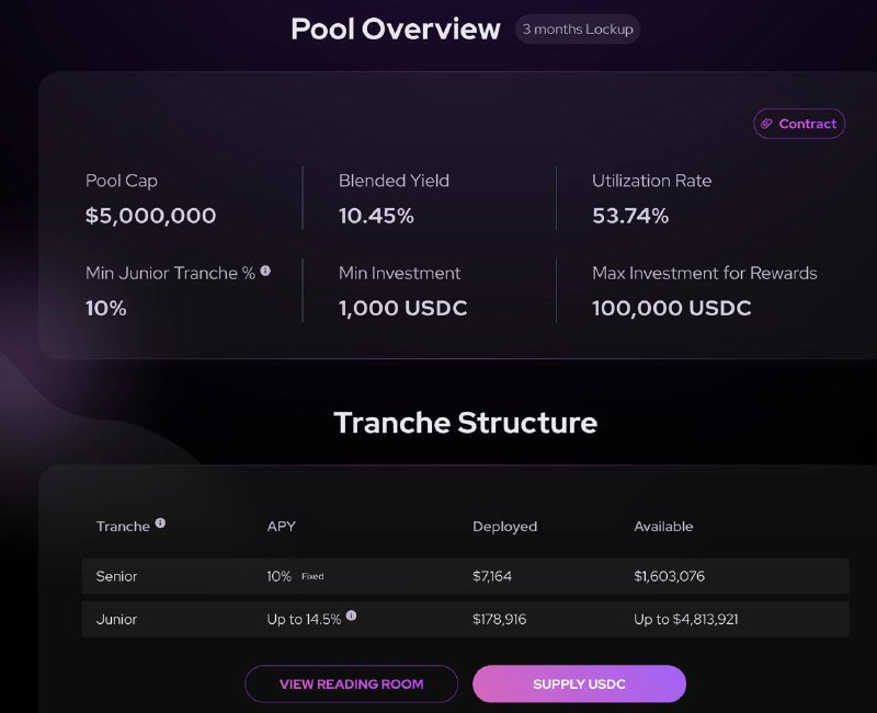 #crypto #defiHuma Finance 主打 Lending + RWA + PayFi 叙事目前在scroll上有3个月和6个月到期的池子，可以选择以下两种存款类型：1️⃣Senior固定利率11%2️⃣Junior浮动利率 up to 14.95%，浮动利率调整公式：Srate*Ssupply + Jrate*Jsupply= 12%*Totalsupply传送：