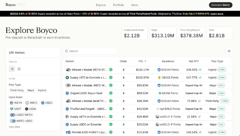 #crypto #defi #airdropBerachain 主网在即，通过 Boyco 市场，流动性提供者可按资产类型和市场类别获得不同的 BERA 奖励倍数，预存款将于2.3 08:00AM截止