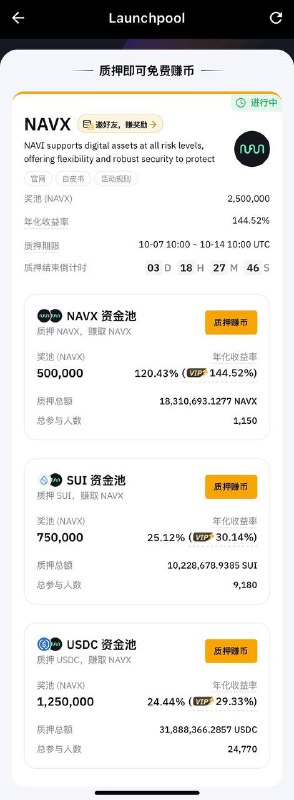 #crypto #launchpool最近 Bybit Launchpool 质押赚币新上的项目收益不错NAVX 质押 usdc 的 apy 24.44%CATS 质押 usdt 的 apy 33.91%PUFFER 质押 usdt 的 apy 50.48%DBR 质押 usdt 的 apy 72.21%传送：