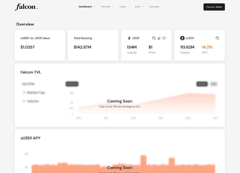 #crypto #defi #airdropFalcon 是由 DWF Labs 支持的稳定币项目，需要通过 sumsub 的 websdk 来 kyc 以获得存入资产的权限，底层收益来自于资费套利参与路径：1. deposit 抵押支持的资产1. mint USDf2. stake USDf -> sUSDf其中 sUSDf 存入 Classic Yield 的 APY 14.3%，存入 Boosted Yield 的 APY 分别增益1.05x - 1.5X退出路径：1. 三方池直接 swap2. 官方 redeem，1:1，窗口期7d进阶：1. Pendle 买 PT/YT2. Morpho loop 循环贷传送：