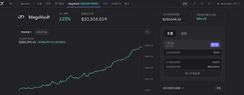 #crypto #defidYdX 推出 MegaVault 收益工具，目前APR 123%收益来自保险库头寸的盈亏、资金费率支付、交易费收入分成和其他协议激励措施传送：