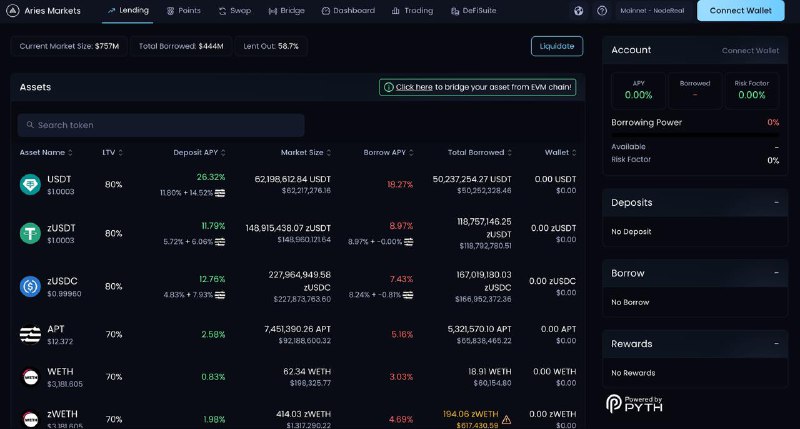 #crypto #defiAries Markets 上的原生 U 也上了 Aptos 补贴，目前 APY 有 26.32% 传送：