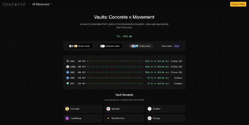 #crypto #defi #airdropMoveMent 主网在即，推出了流动性激励计划，支持BTC/ETH/稳定币/Move四种资产，存入 Cornucopia 保险库锁定8个星期，目前TVL 55M